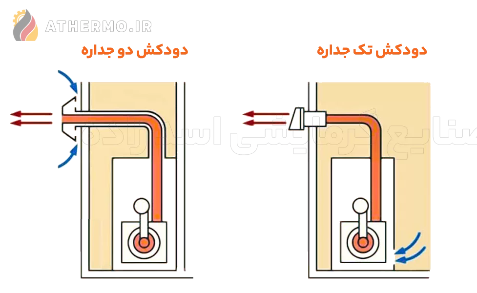 دودکش دوجداره استاندارد پکیج ایران رادیاتور