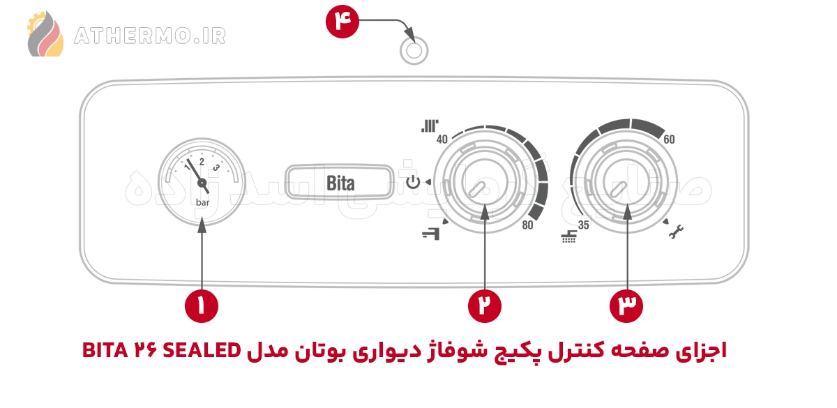 پنل روی پکیج بوتان مدل بیتا ۲۶ هزار